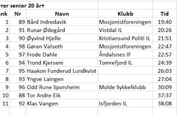 Resultater individuelt terrengløp - Vågen Rundt 2018