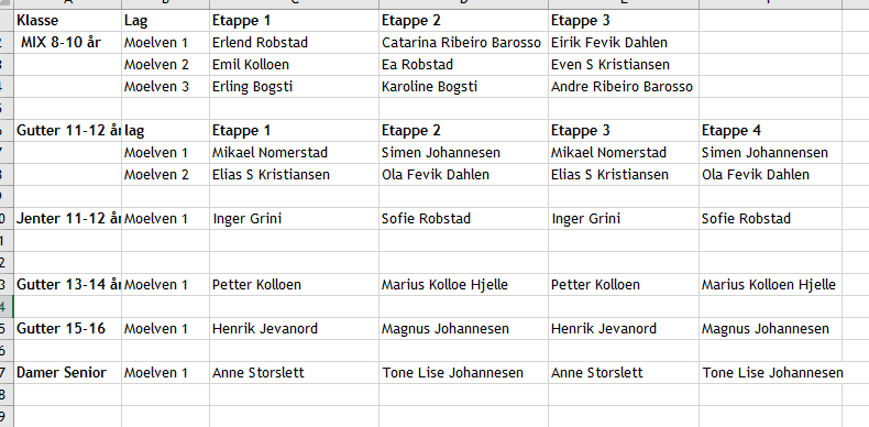 Påmeldte lag til KM Sprinstafett