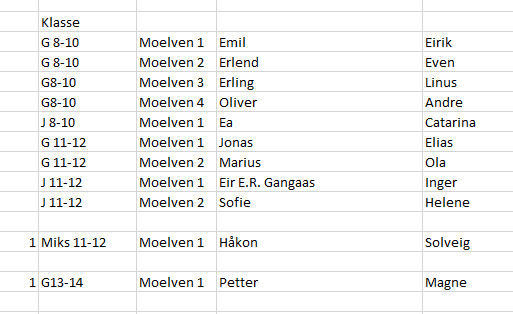 Madshusstafetten 2018