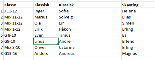 Oppsett Øverbystafetten