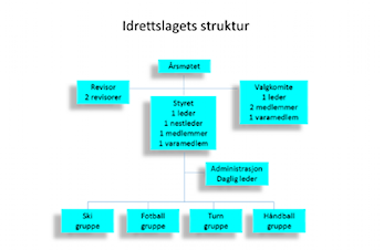 Nyhetsbrev fra Hedmark Idrettskrets