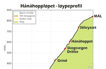 Hånåhoppløpet lørdag den 23.september 2017.