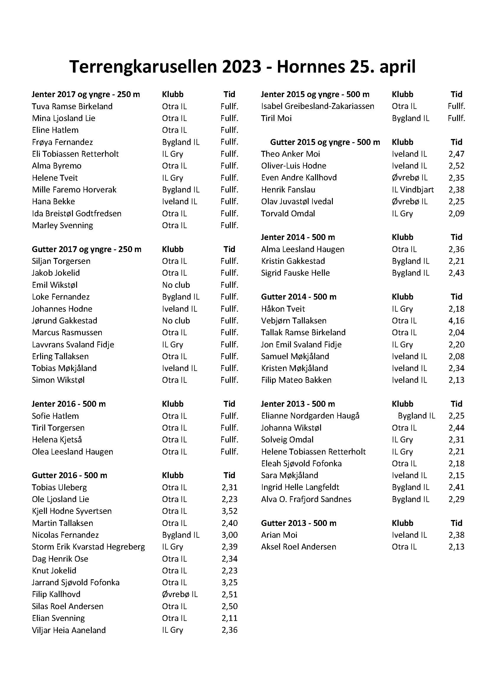 Oppdatert resultatliste terrengkarusellen 25. april