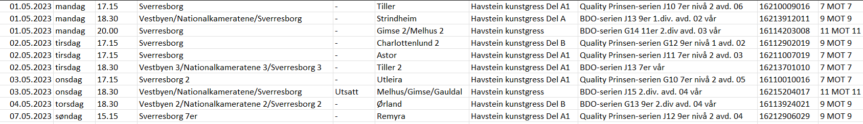 Ukas kamper på Havstein