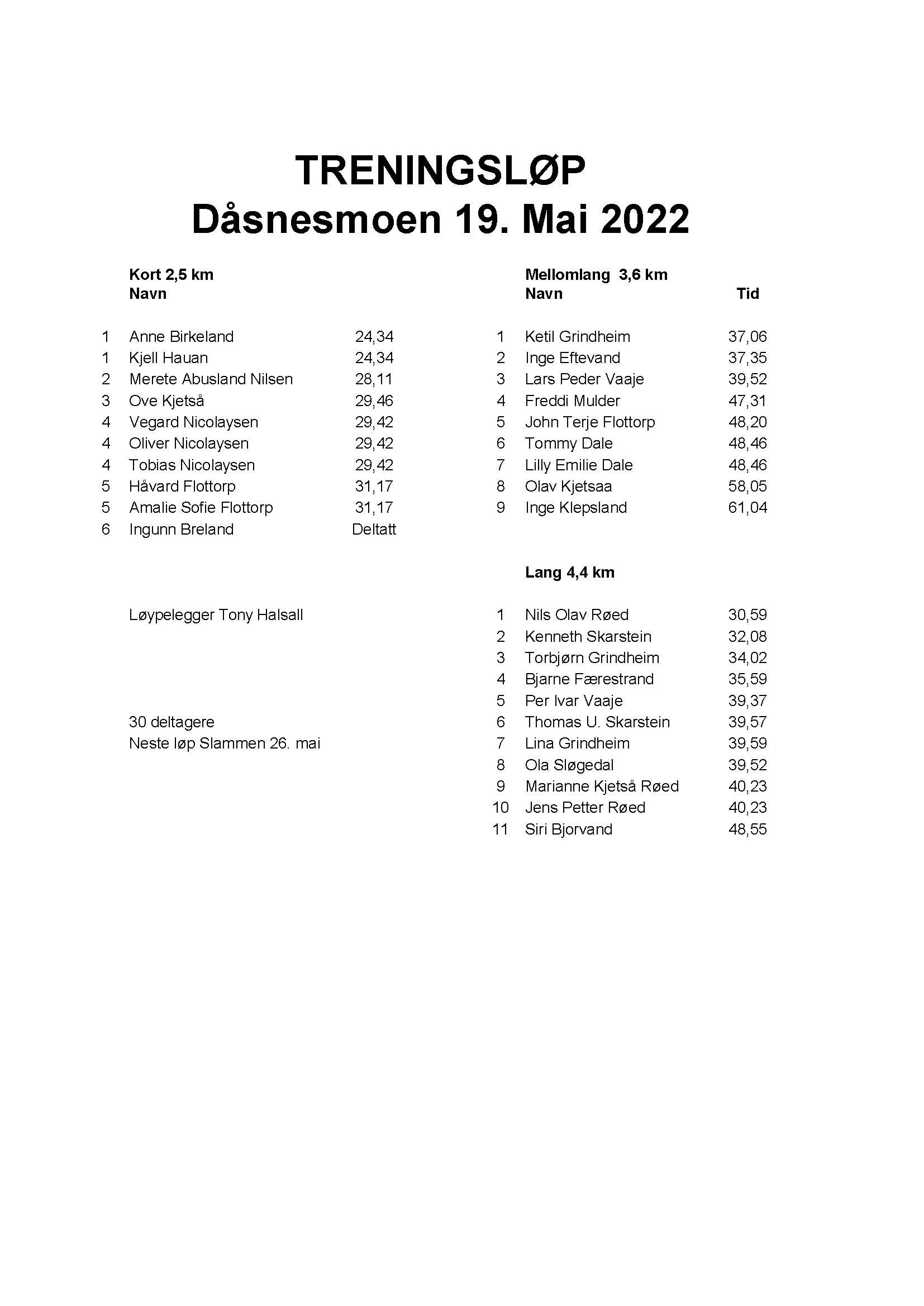 Resultater 19. mai - Dåsnes
