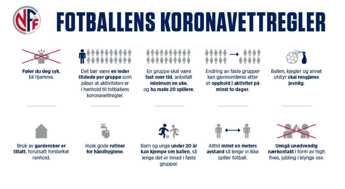 Oppdatert Fotballens koronahåndbok