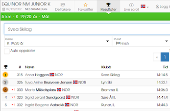 Anna gjorde det igjen!