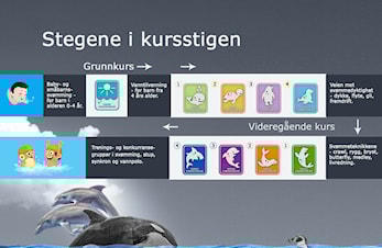 Nye svømmekurs starter opp 1. og 2. mars