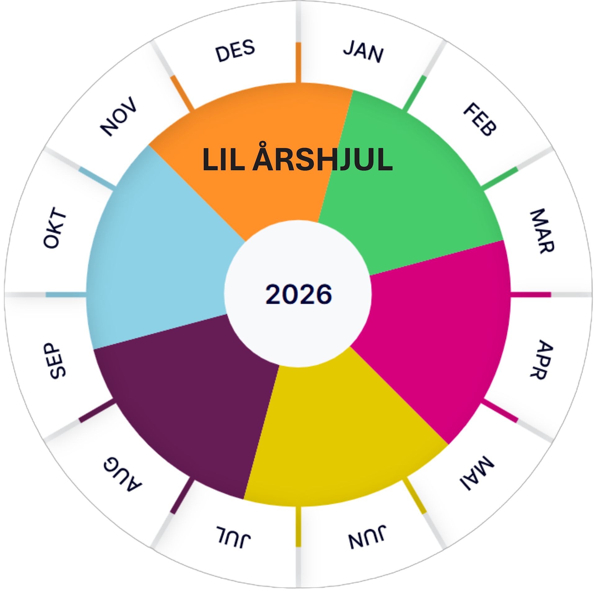 Årshjul