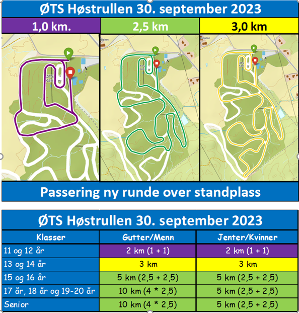 ØTS Høstrullen 30/9 med startliste