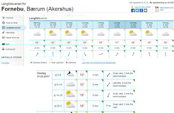 Yr melder fortsatt perfekt løpsvær på Fornebuløpet (pr søndag kveld)