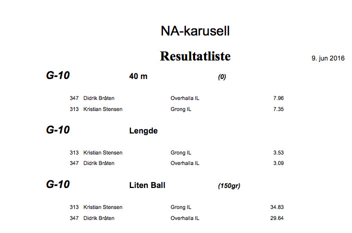 Resultater NA-karusellen, Kleppen stadion, 9. juni 2016