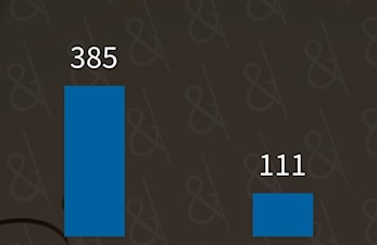 Stem på Njård