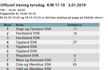 Inndeling offisiell trening torsdag