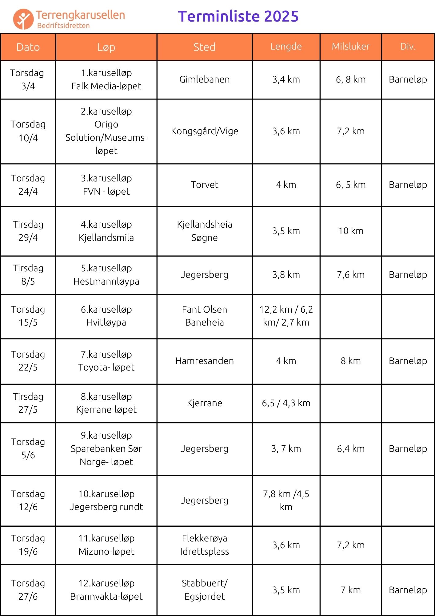 Terminlisten Terrengkarusellen i Kristiansand 2025