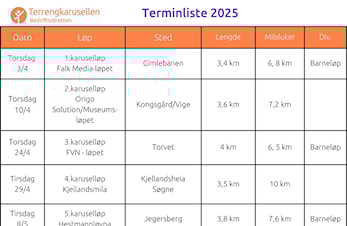 Terminlisten Terrengkarusellen i Kristiansand 2025