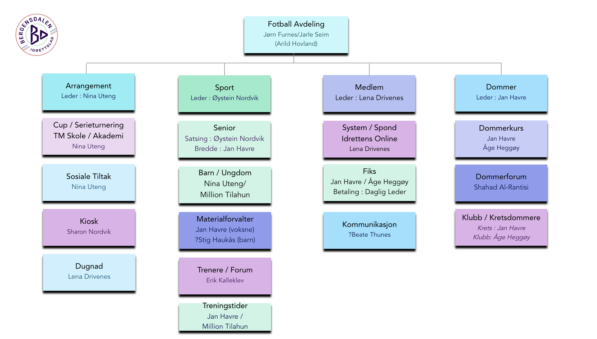 Image of a woman taking a photo.