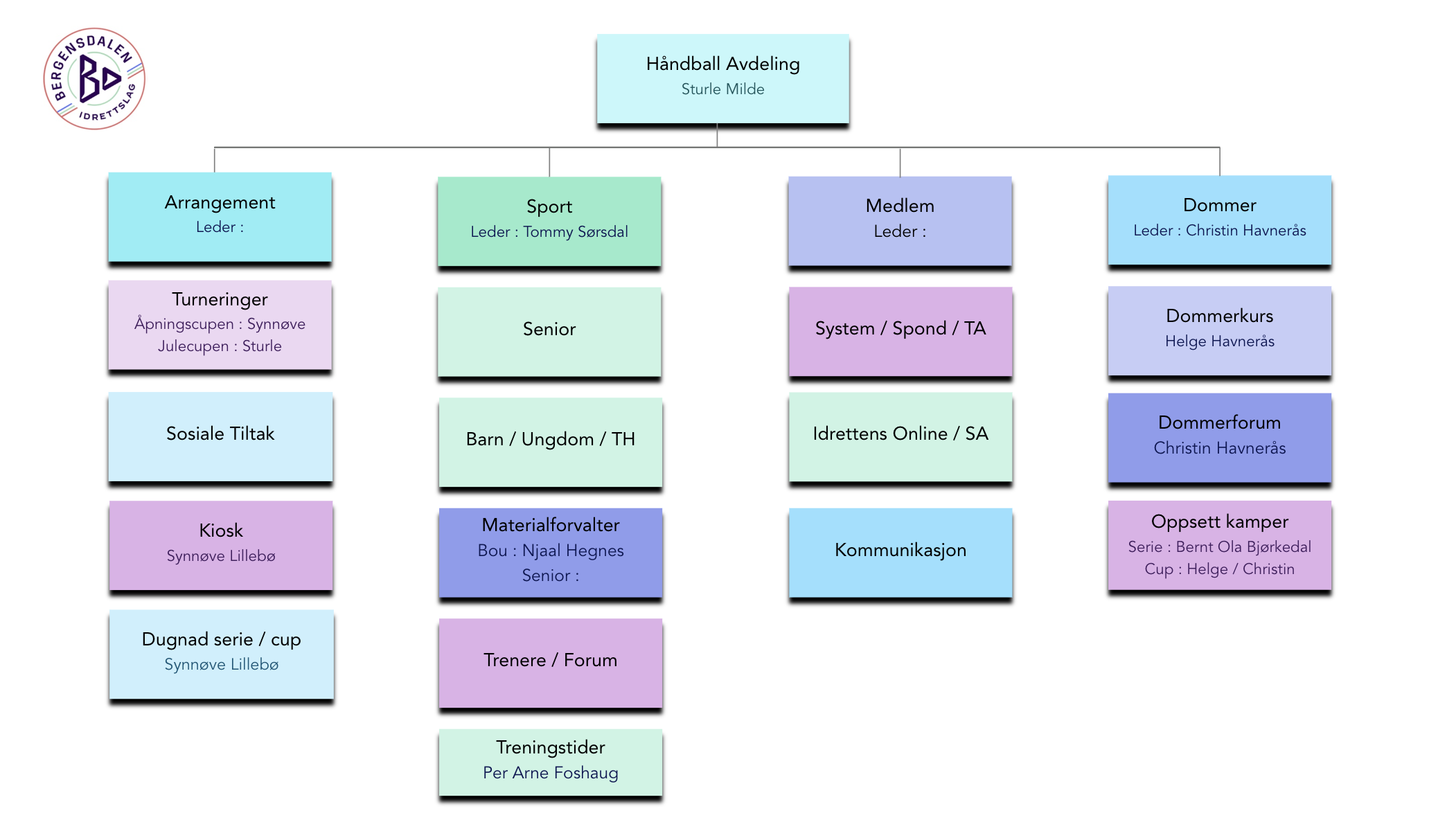 Image of a woman taking a photo.